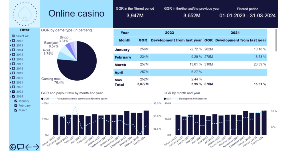 online casino statistics